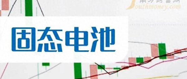 股票配资开户网站 中国五虎将激战固态电池江湖，谁将主宰能源未来？